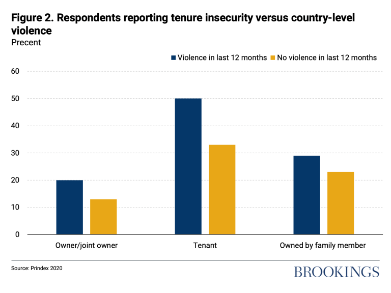 211201_global_land-tenure_fig2.png