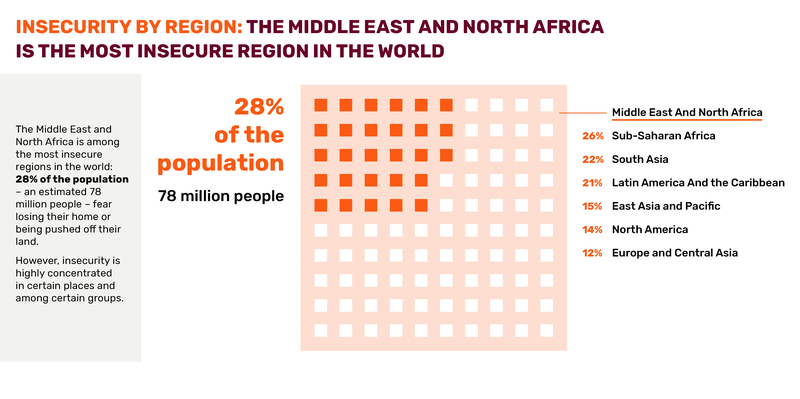 Prindex_MENA_Infographics_20202.png