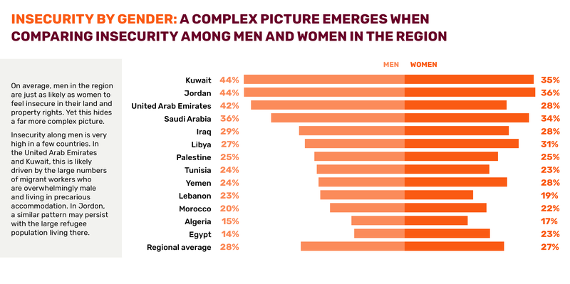 Prindex_MENA_Infographics_20205.png