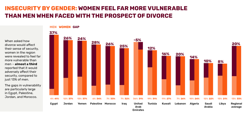 Prindex_MENA_Infographics_20206.png