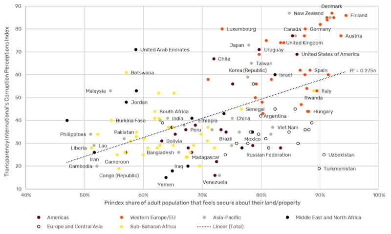 TI CPI correlation.png